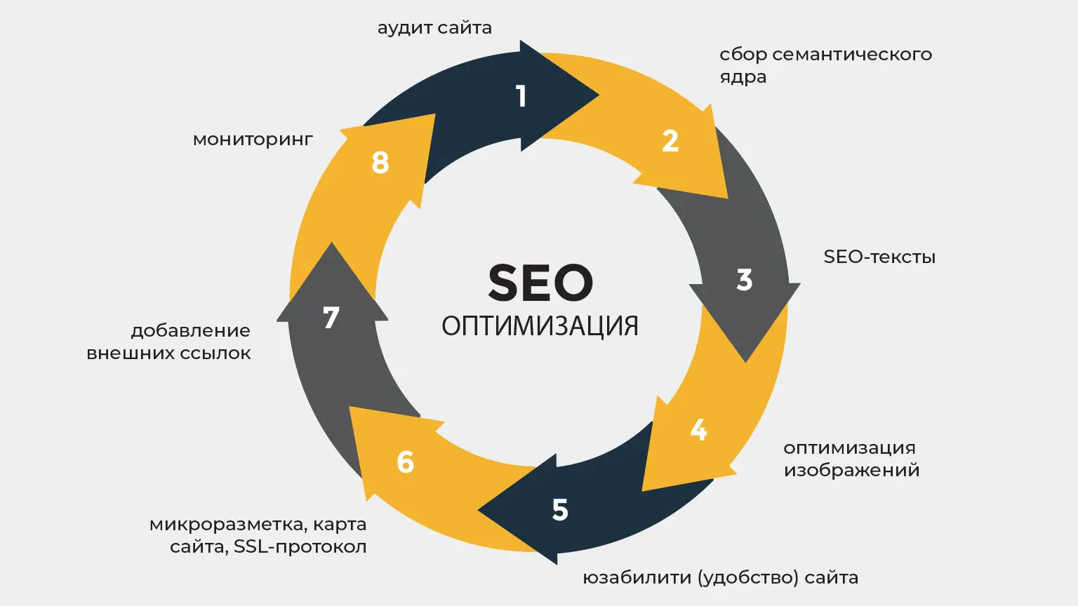 Инфографика SEO